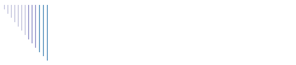 My Computers