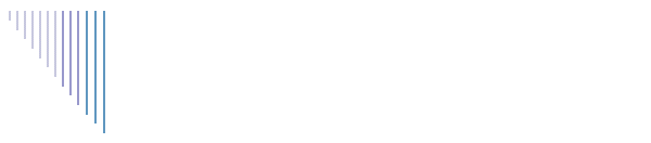 Family/Friends