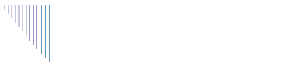 How to read minds